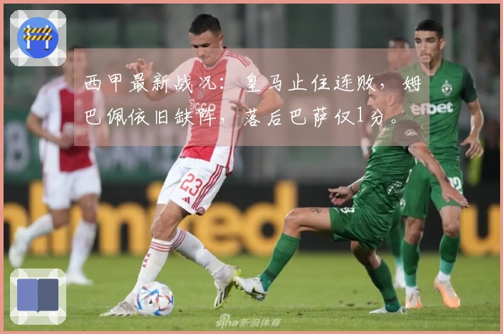 西甲最新战况：皇马止住连败，姆巴佩依旧缺阵，落后巴萨仅1分。